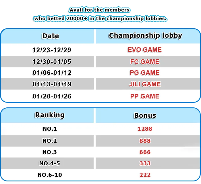 Betting Tournament