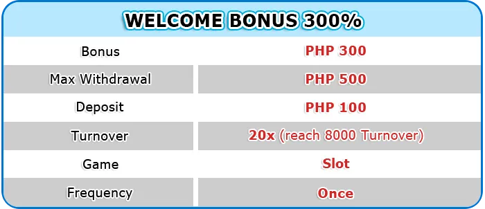 Welcome Bonus 300%